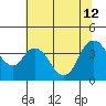 Meins Landing tide chart for Friday, July 12, 2024