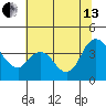 Meins Landing tide chart for Saturday, July 13, 2024