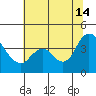 Meins Landing tide chart for Sunday, July 14, 2024