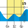 Meins Landing tide chart for Monday, July 15, 2024