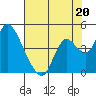 Meins Landing tide chart for Saturday, July 20, 2024