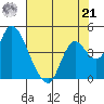 Meins Landing tide chart for Sunday, July 21, 2024