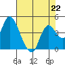 Meins Landing tide chart for Monday, July 22, 2024