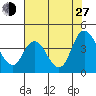 Meins Landing tide chart for Saturday, July 27, 2024