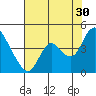Meins Landing tide chart for Tuesday, July 30, 2024