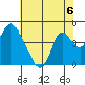 Meins Landing tide chart for Saturday, July 6, 2024