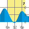 Meins Landing tide chart for Sunday, July 7, 2024