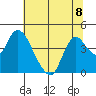 Meins Landing tide chart for Monday, July 8, 2024