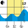 Meins Landing tide chart for Monday, August 12, 2024