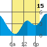 Meins Landing tide chart for Thursday, August 15, 2024