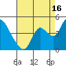 Meins Landing tide chart for Friday, August 16, 2024
