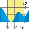 Meins Landing tide chart for Saturday, August 17, 2024