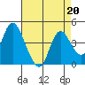 Meins Landing tide chart for Tuesday, August 20, 2024