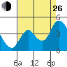 Meins Landing tide chart for Monday, August 26, 2024