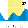 Meins Landing tide chart for Tuesday, August 27, 2024