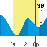 Meins Landing tide chart for Friday, August 30, 2024