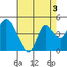 Meins Landing tide chart for Saturday, August 3, 2024