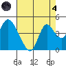 Meins Landing tide chart for Sunday, August 4, 2024