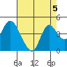 Meins Landing tide chart for Monday, August 5, 2024