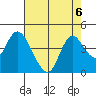 Meins Landing tide chart for Tuesday, August 6, 2024