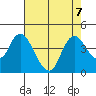 Meins Landing tide chart for Wednesday, August 7, 2024