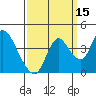 Meins Landing tide chart for Sunday, September 15, 2024