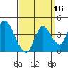 Meins Landing tide chart for Monday, September 16, 2024