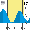Meins Landing tide chart for Tuesday, September 17, 2024