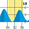 Meins Landing tide chart for Wednesday, September 18, 2024