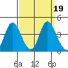 Meins Landing tide chart for Thursday, September 19, 2024