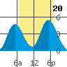 Meins Landing tide chart for Friday, September 20, 2024