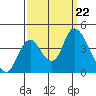 Meins Landing tide chart for Sunday, September 22, 2024