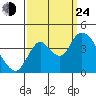 Meins Landing tide chart for Tuesday, September 24, 2024