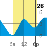 Meins Landing tide chart for Thursday, September 26, 2024