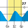 Meins Landing tide chart for Friday, September 27, 2024
