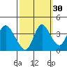 Meins Landing tide chart for Monday, September 30, 2024