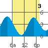 Meins Landing tide chart for Tuesday, September 3, 2024