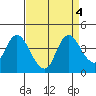 Meins Landing tide chart for Wednesday, September 4, 2024