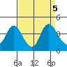 Meins Landing tide chart for Thursday, September 5, 2024