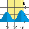 Meins Landing tide chart for Friday, September 6, 2024