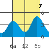 Meins Landing tide chart for Saturday, September 7, 2024