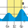 Meins Landing tide chart for Sunday, September 8, 2024