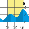 Meins Landing tide chart for Monday, September 9, 2024