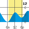 Meins Landing tide chart for Saturday, October 12, 2024