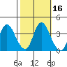 Meins Landing tide chart for Wednesday, October 16, 2024