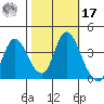 Meins Landing tide chart for Thursday, October 17, 2024