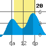 Meins Landing tide chart for Sunday, October 20, 2024