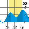 Meins Landing tide chart for Tuesday, October 22, 2024