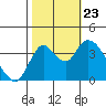 Meins Landing tide chart for Wednesday, October 23, 2024