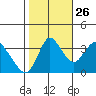 Meins Landing tide chart for Saturday, October 26, 2024